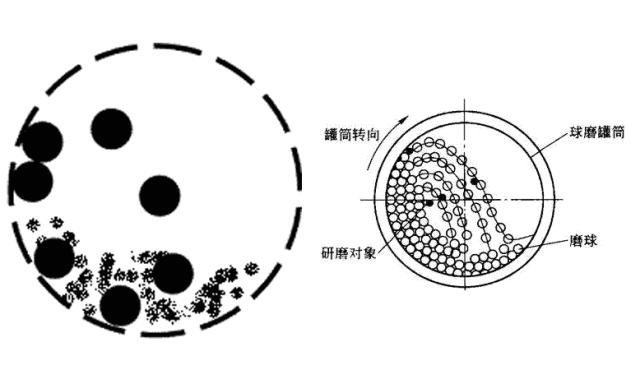 球磨机存在的问题及优化,球磨机质量差怎么解决