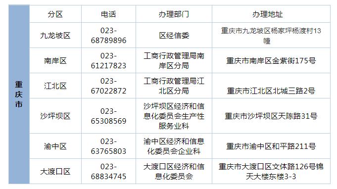 小微企业证明资料有哪些,小微企业证明材料在哪里查询