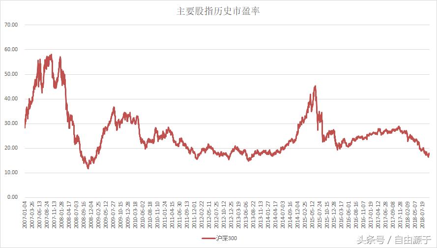 当下市场的估值情况如何,市场估值处于什么水平