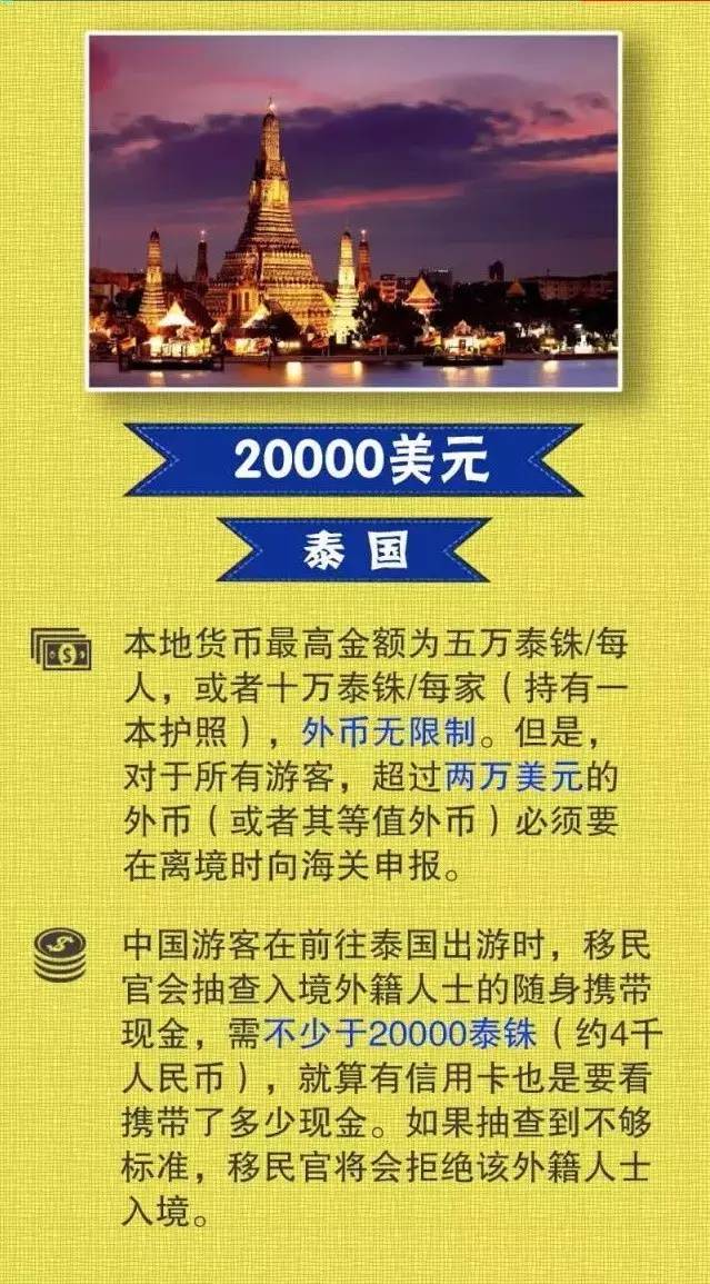 出国旅游一天能带多少钱,去中国旅游能带多少美金