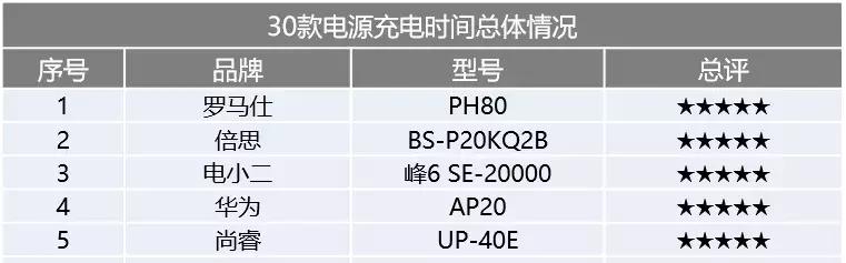 轻便好用的移动电源品牌,超薄小巧迷你移动电源推荐