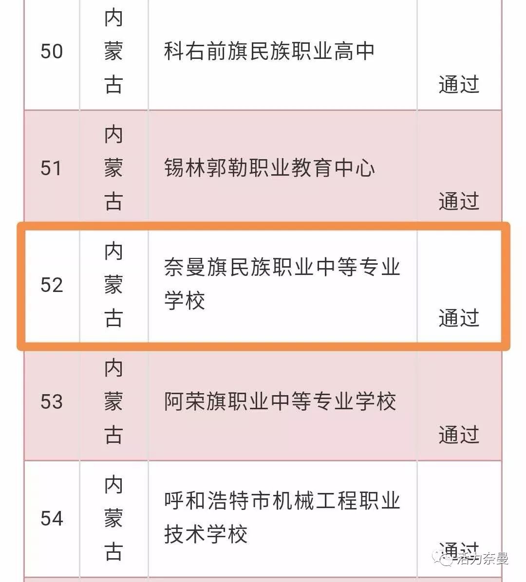 奈曼旗实验学校,奈曼旗学校