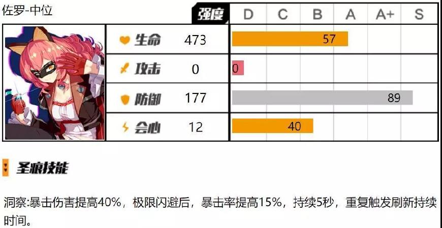 崩坏3佐罗有必要配一套吗,崩坏3佐罗圣痕套装详解