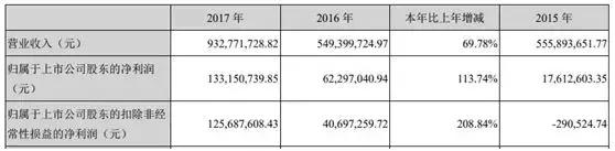 鑸屽皷涓婄殑浼佷笟,鑸屽皷涓婄殑鍏徃