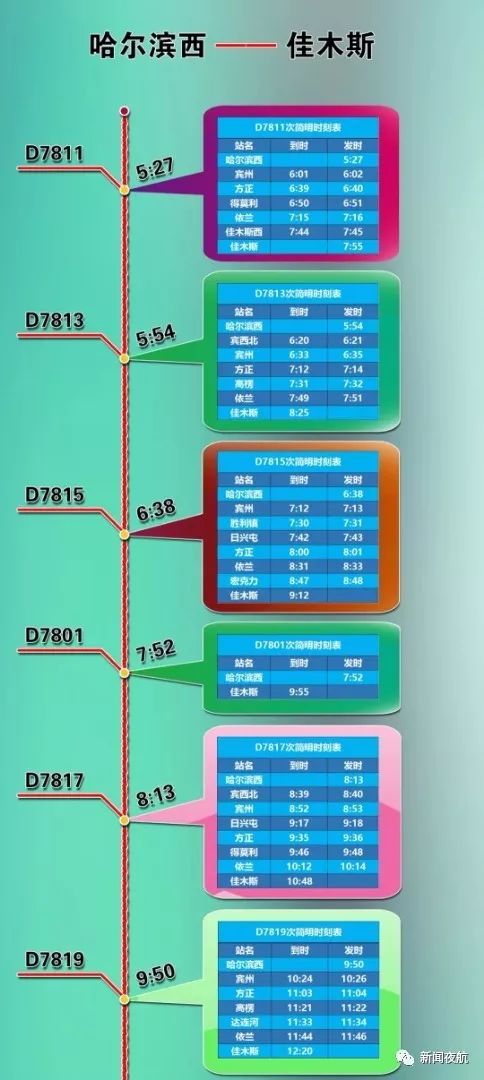 哈佳高铁哈西站,哈佳高铁有哈西站么