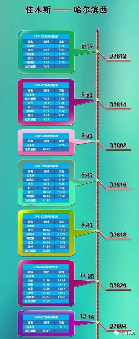 哈佳高铁哈西站,哈佳高铁有哈西站么