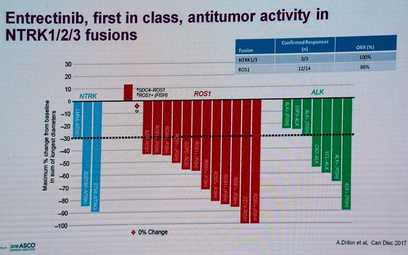 肺腺癌最常见的驱动基因,肺腺癌基因无突变的最佳治疗方式