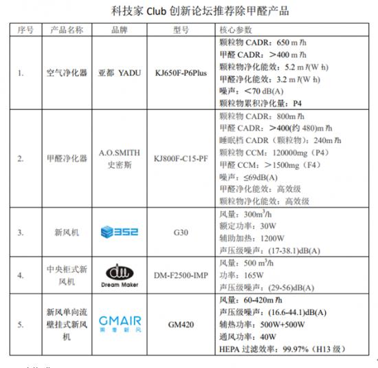 除甲醛最有效方法央视报道,着急入住哪种方法除甲醛最有效