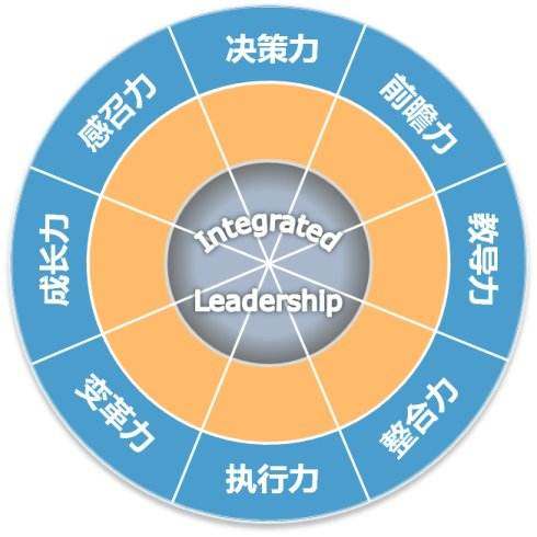领导力21法则完整版,21个领导力法则
