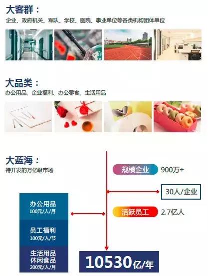 中国600万社区商超，几亿消费人群，中商惠民如何荣登区域之王？