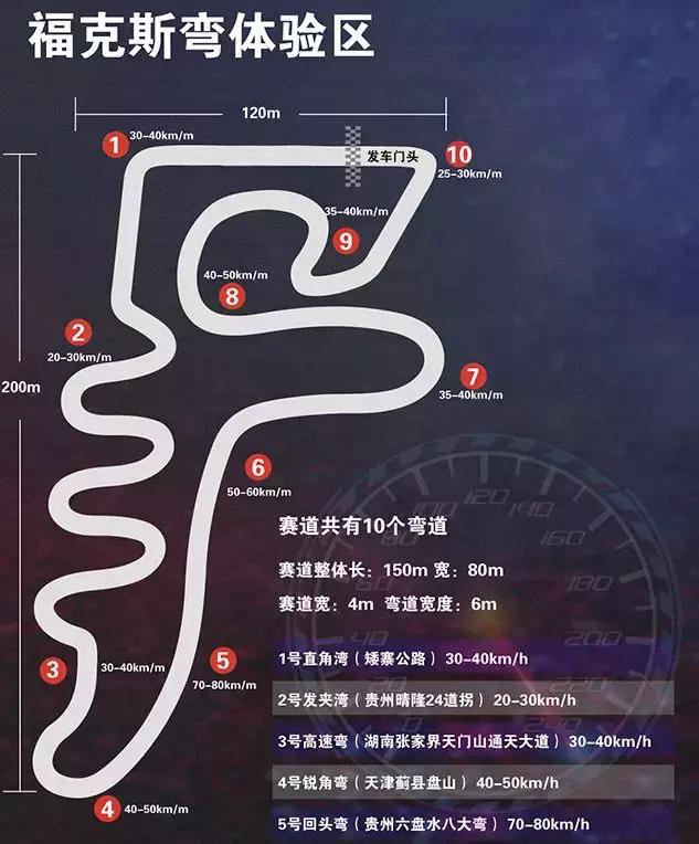 驾驶乐趣测试,全新一代福克斯试驾视频