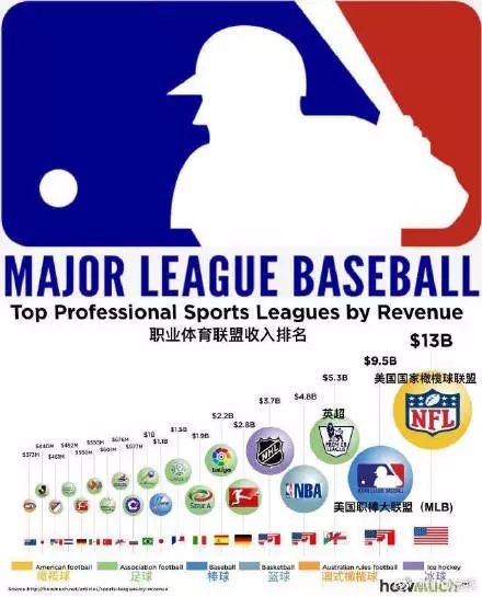 王源大背头班小松,王源美职棒球赛开球完整版