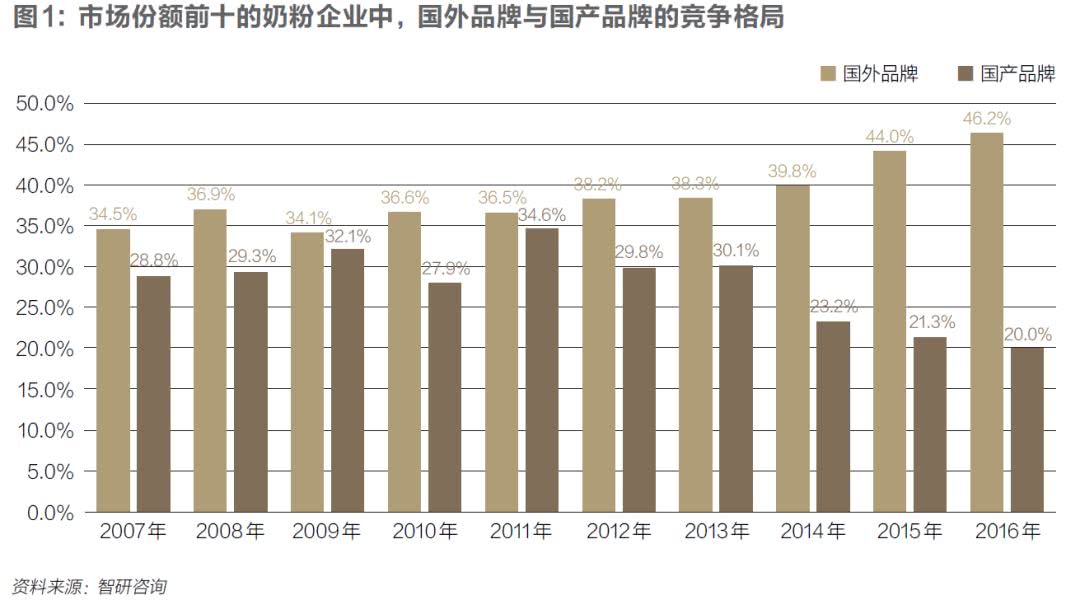 三鹿事件十年后,复苏的中国乳业还要迈过哪些大坎?|特别报道