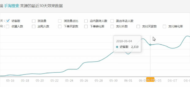 不刷单不推广的玩法,淘宝新品不补怎么做基础销量