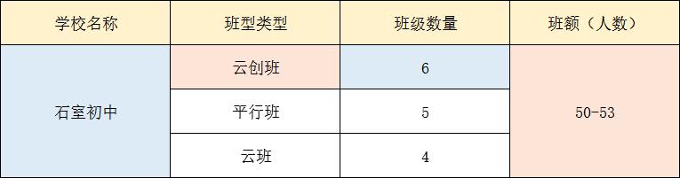 成都四七九初中学校排名,成都最牛中学排名榜