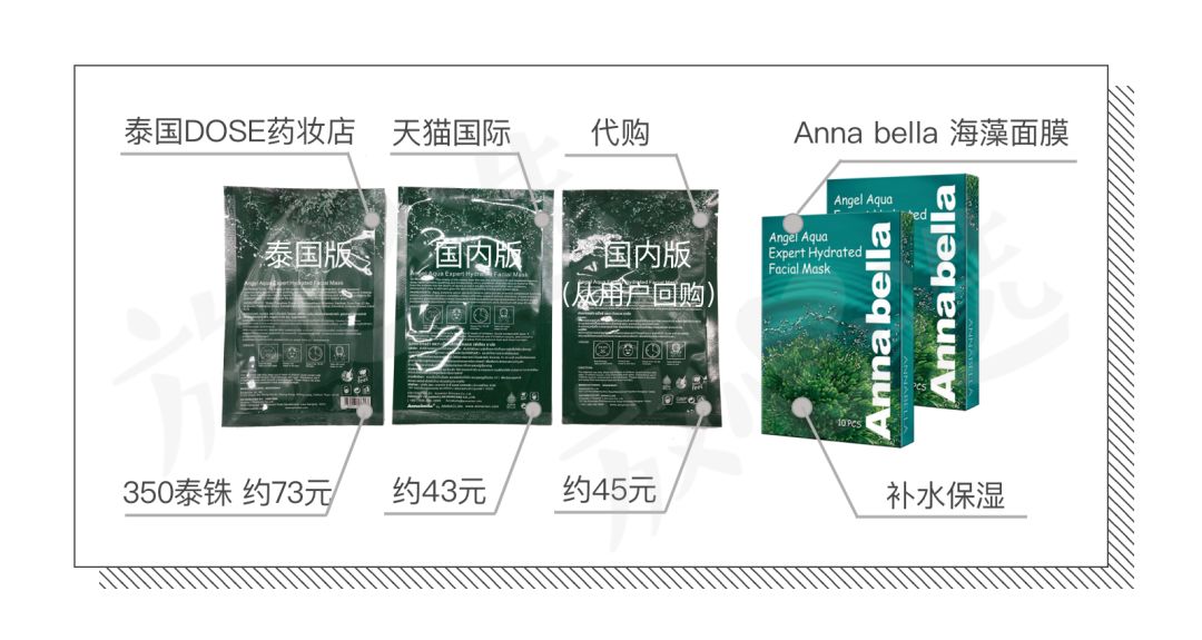 泰国面膜骗局揭秘,泰国ray面膜被爆含激素