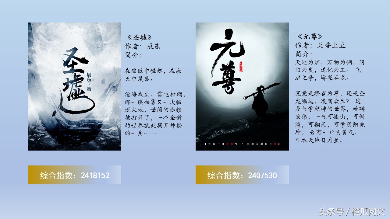 橙瓜网文风云榜9月月度榜发布：《斗破苍穹》强势登上前三