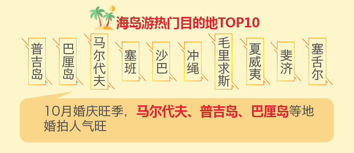 新旅游消费趋势报告2019,途牛体育旅游消费