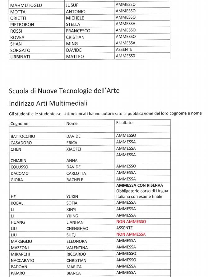 在意大利留学真实情况,在意大利留学生活