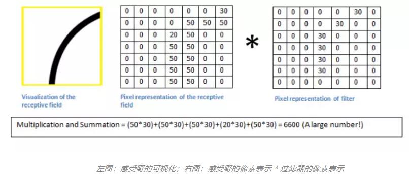 卷积神经网络滤波函数的选取,卷积神经网络理解
