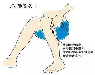 孙俪中医调理,孙俪艾灸熏眼