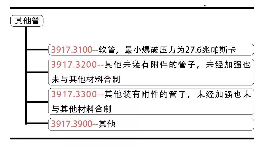 进出口税则最惠国税率,进出口税则对照使用手册的内容