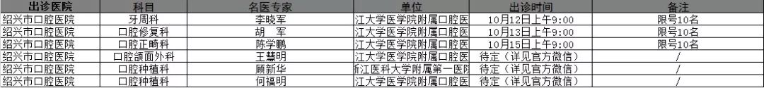 绍兴市区医院外科专家出诊表,绍兴一院医生出诊表