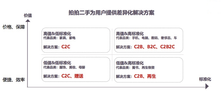 京东拍拍二手出售流程,京东旗下拍拍二手交易平台靠谱吗