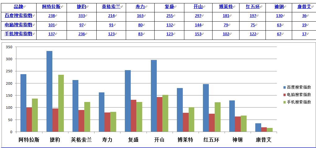 用什么品牌空压机？全国500强空压机投票点赞十大空压机产品对比