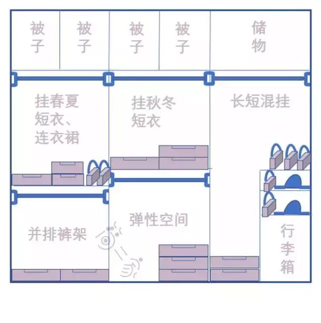 衣柜内部不要隔板容易变形,衣柜坏了固定小窍门