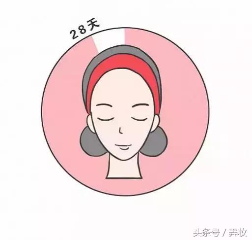 为什么护肤品用28天才有效,护肤品为什么用了时好时坏