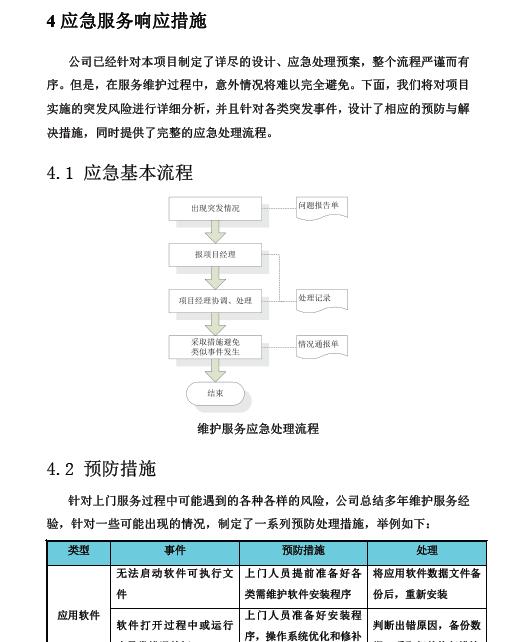 it系统运维团队管理流程,it运维管理系统流程