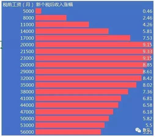 五险一金计算器税后工资计算器,工资个税计算方法标准