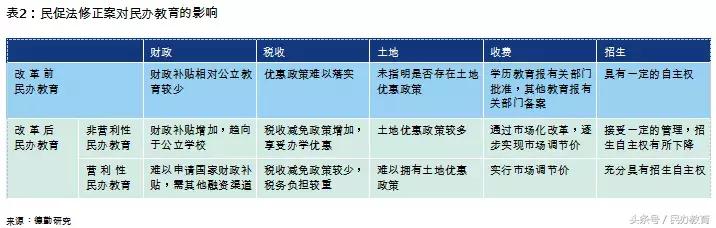 德勤2019中国教育发展报告 (德勤教育深度分析)