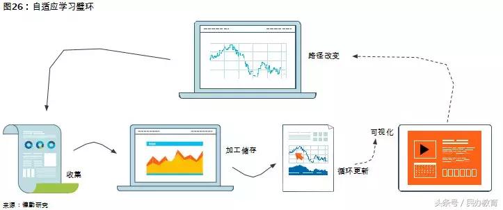 德勤2019中国教育发展报告 (德勤教育深度分析)