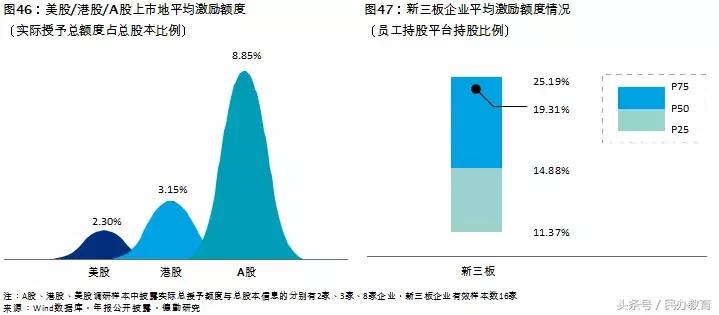 德勤2019中国教育发展报告 (德勤教育深度分析)