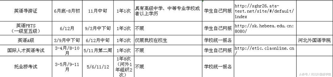大学期间各类资格证书考试汇编请惠存！