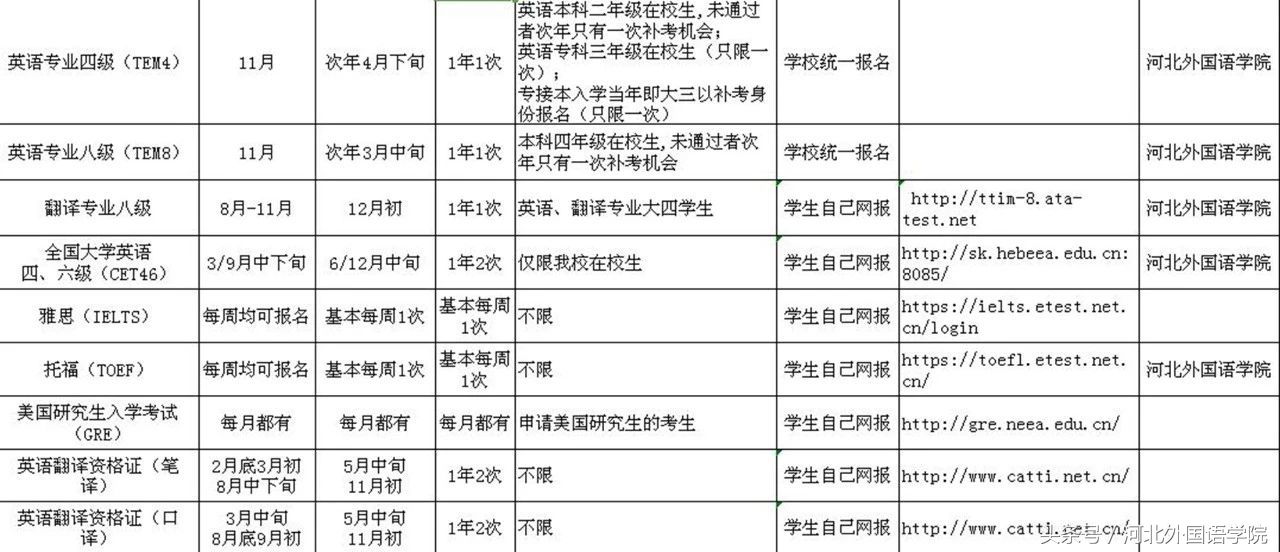 大学期间各类资格证书考试汇编请惠存！