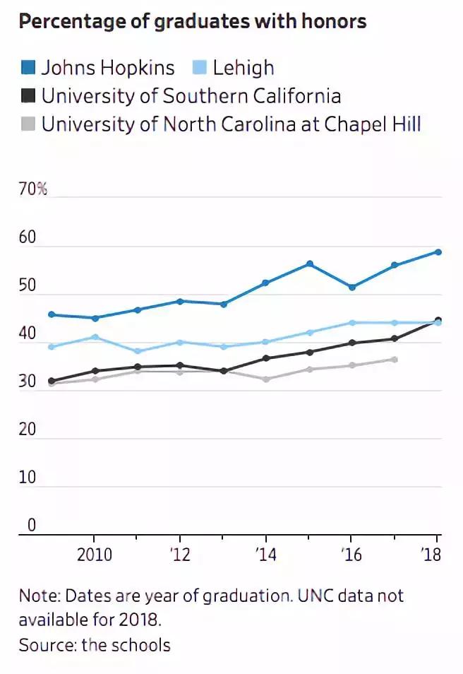 top20大学gpa要求,gpa最难的美国大学