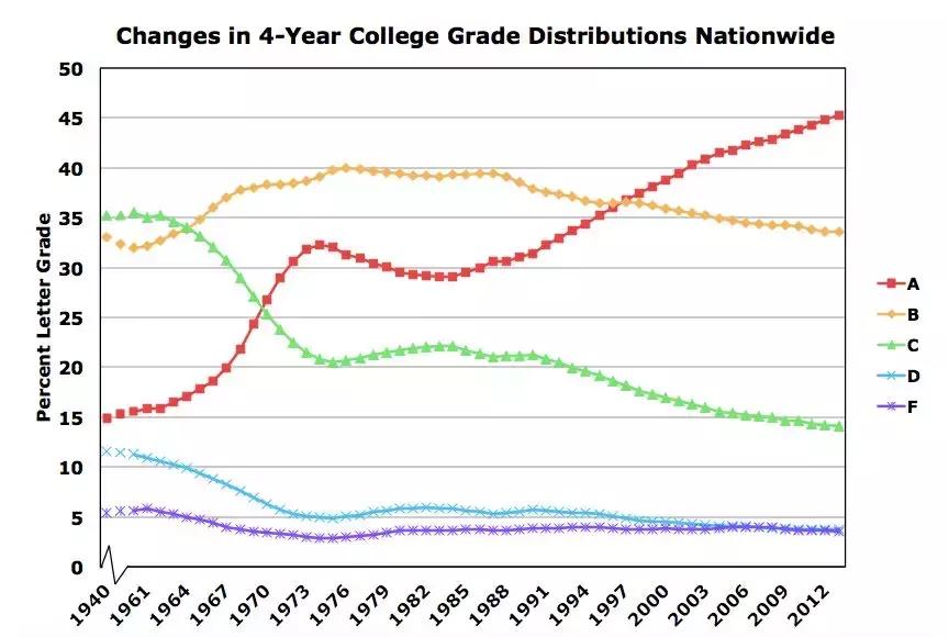 top20大学gpa要求,gpa最难的美国大学