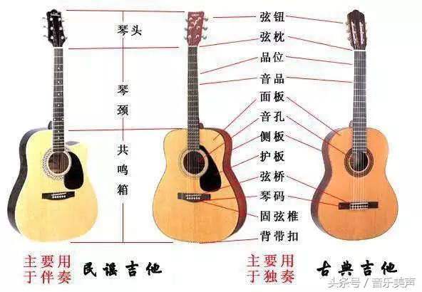 吉他基础知识及讲解,吉他知识入门基础知识大全