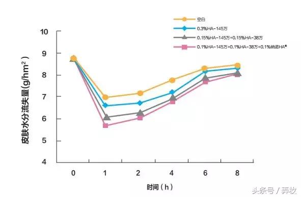 玻尿酸正品和水货的区别,市面上的玻尿酸有多少是假的