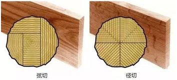 地板真伪鉴别有诀窍,地板深层污渍测评