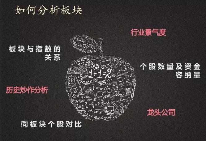 散户如何把握板块方向,高手分析股市