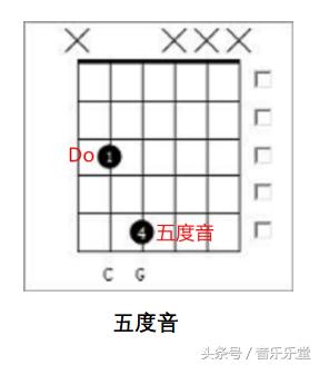 一次性搞懂音阶,一次性搞懂和弦记号