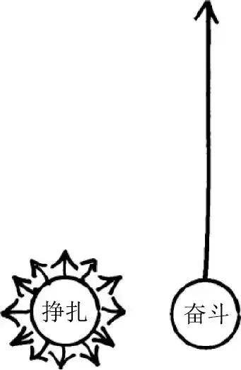 拖垮你的从来不是体制，而是体制化思维