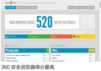 国内pc浏览器测评,2019pc国产浏览器排行榜