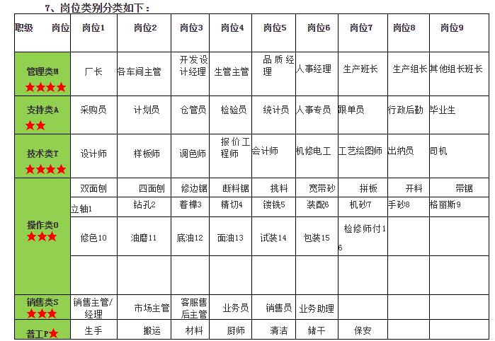 家具薪酬制度设计与考核激励办法,家具门店薪酬制度范本