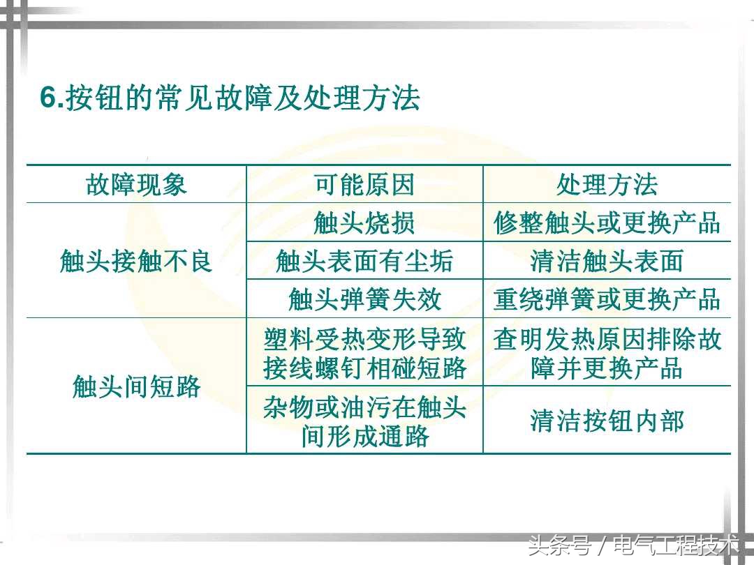电工必学20个电气电路图符号,电工必会哪些电气元件