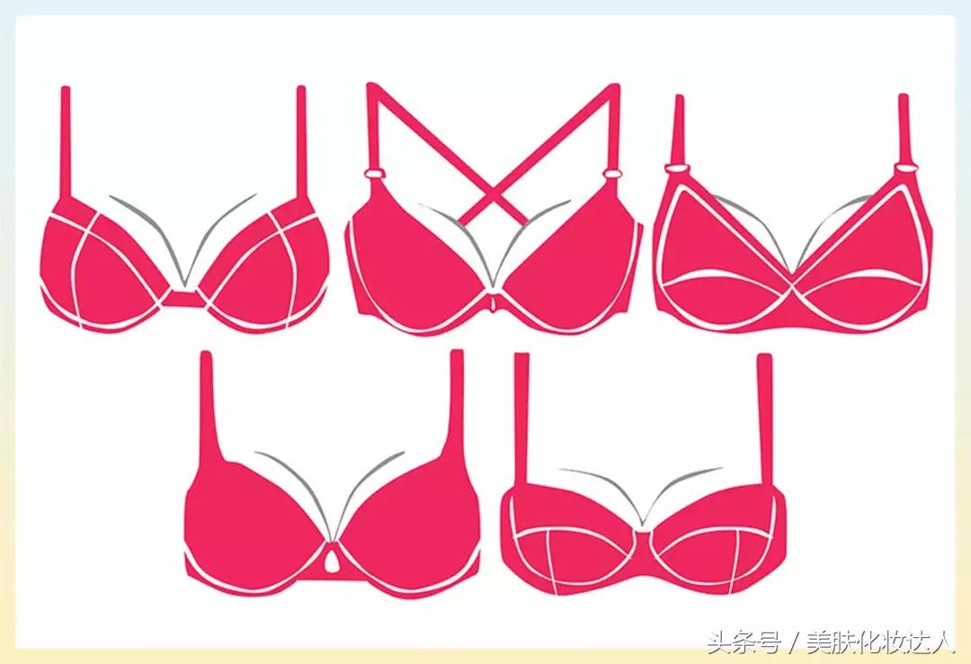 乳房和子宫的关系,关于妇科乳房的问题